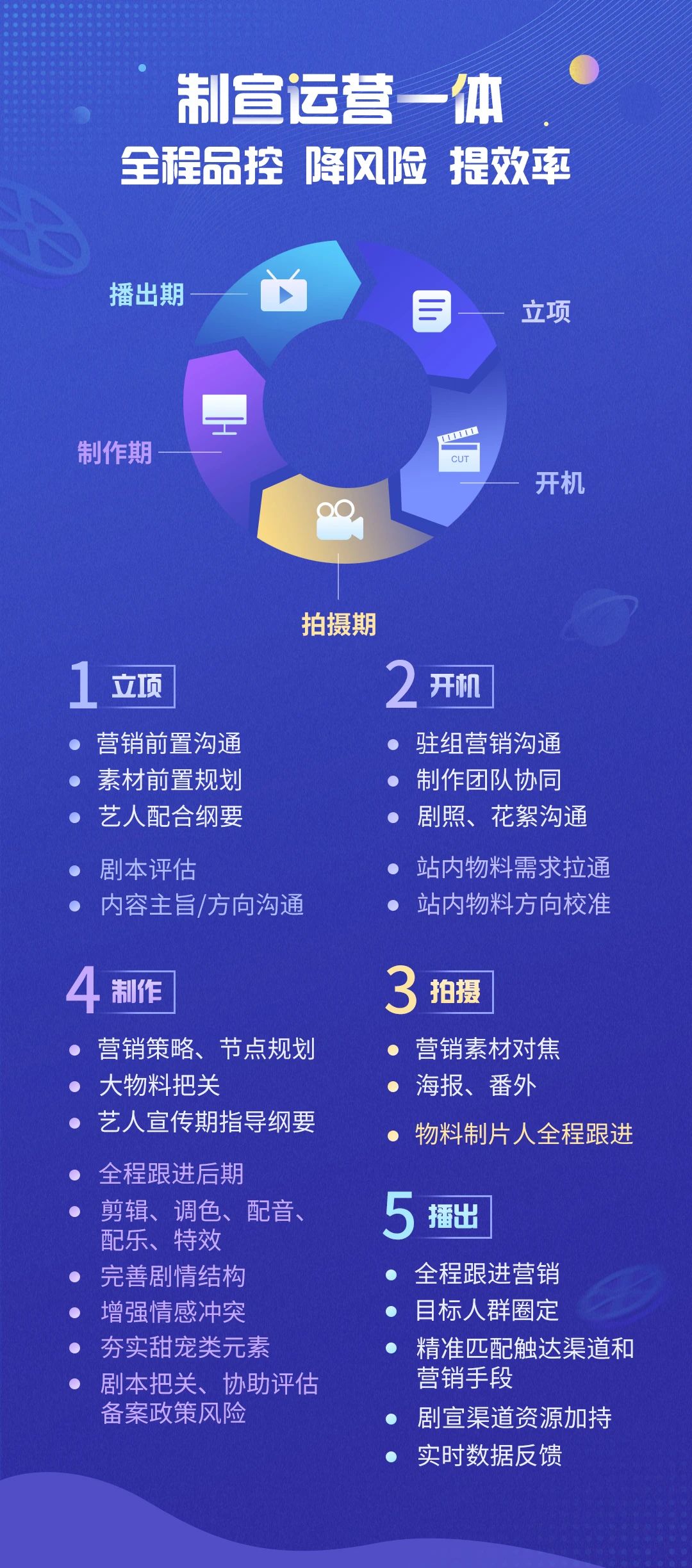 2023年优酷分账剧合作模式全新升级！